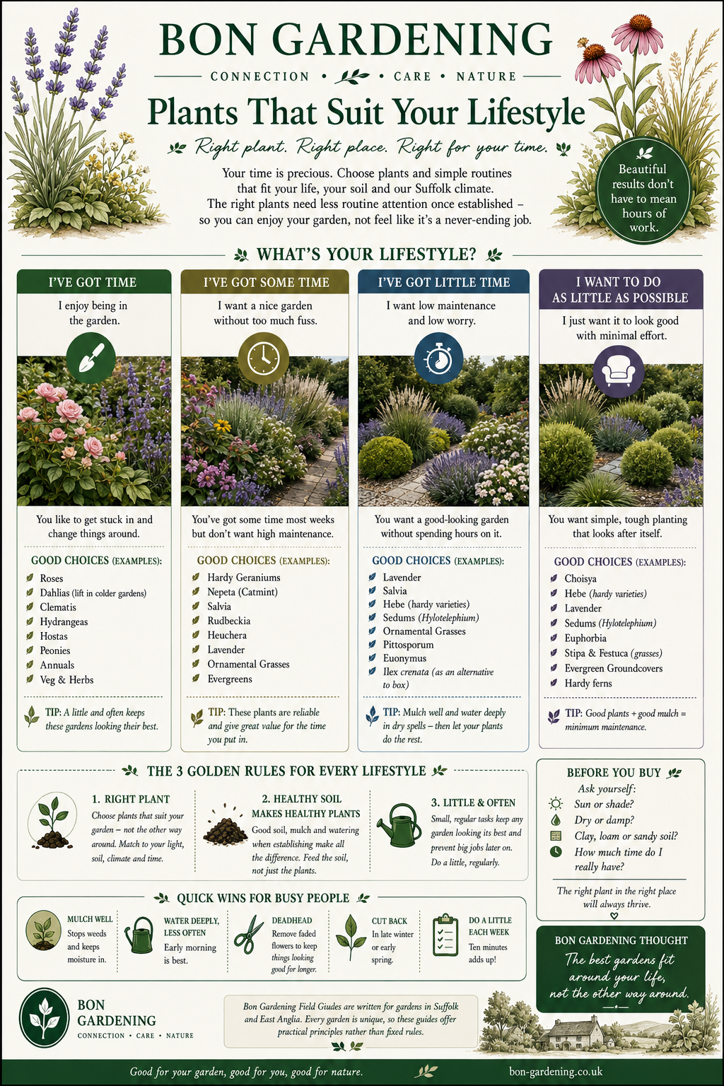 Bon Gardening field guide cover — Plants That Suit Your Lifestyle