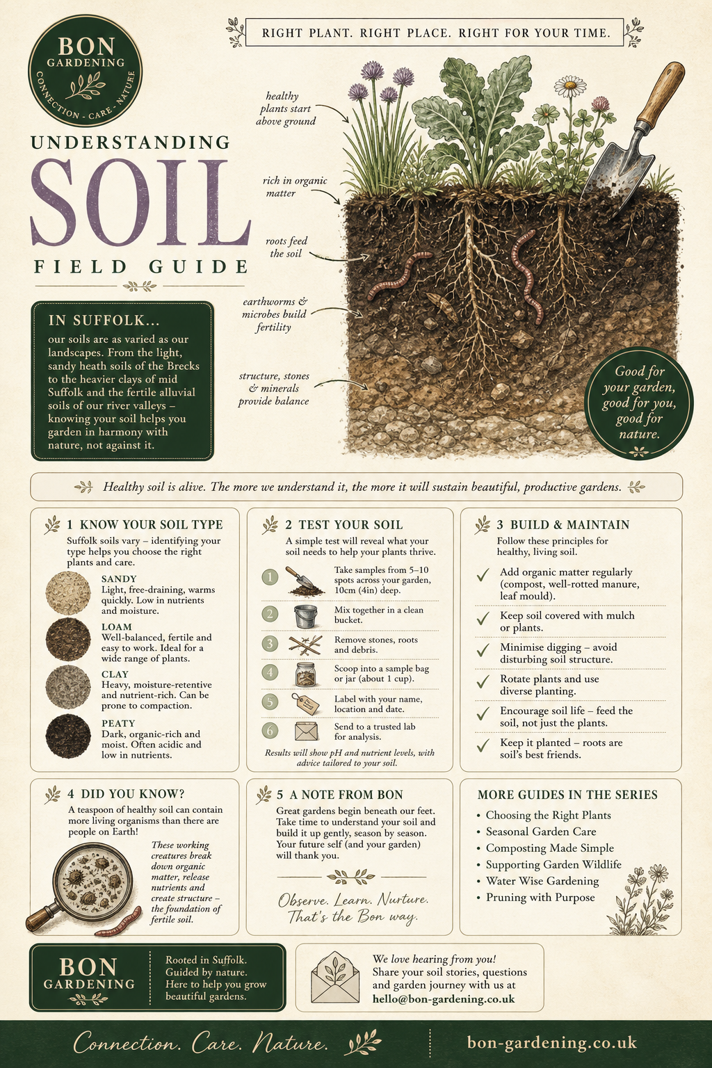 Bon Gardening field guide cover — Understanding Soil